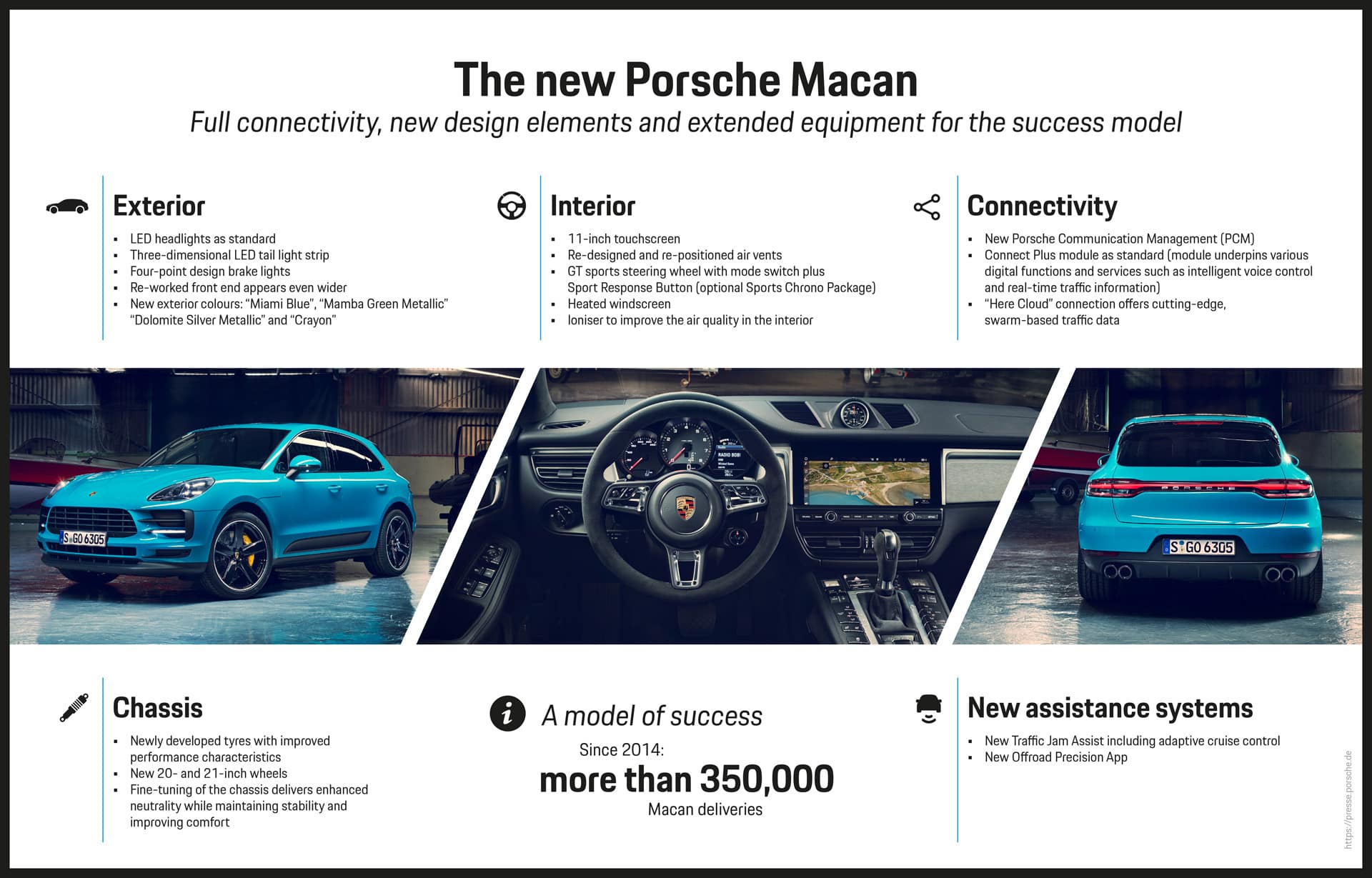 macan-2019-new-features